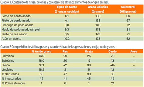 Gráfico comparativo de valor nutricional: cortezas de cerdo vs. otros embutidos