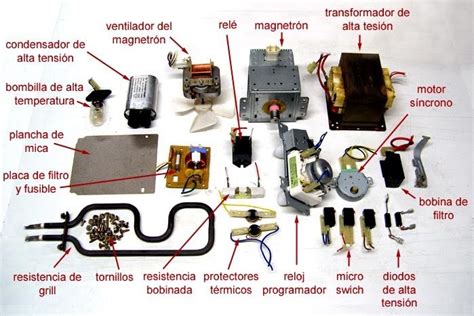 Componentes principales de un horno microondas