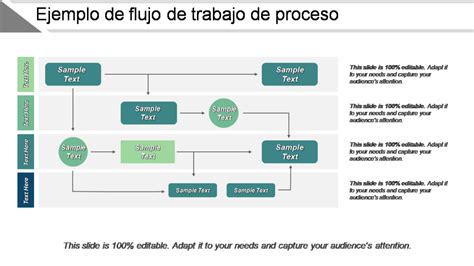 Flujo de trabajo de presupuesto ágil