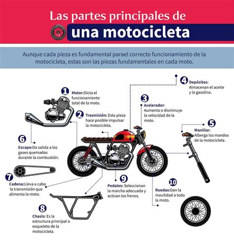 Diagrama de una parrilla de moto con sus puntos de anclaje