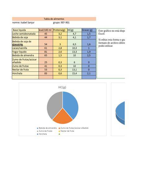 Gráfico nutricional de bizcocho