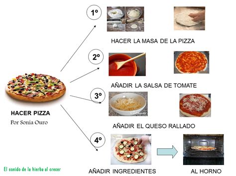 Infografía: Ingredientes y pasos para empanadillas de pizza