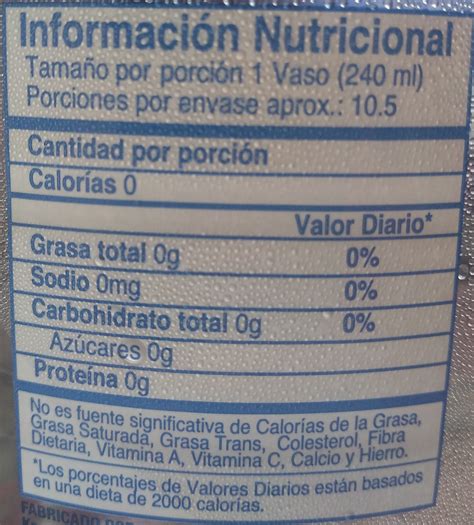 Tabla nutricional de agua mineral