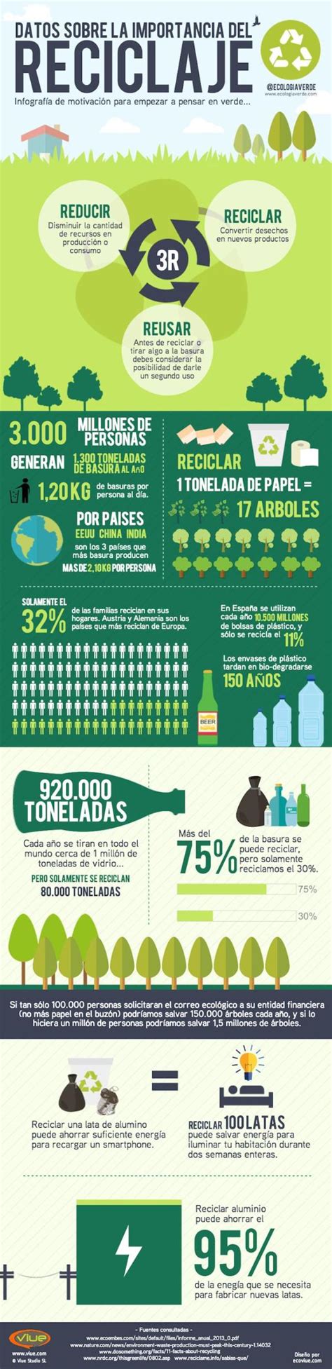 Infografía sobre el reciclaje de latas