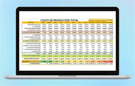 Tabla de ejemplo de cálculo de costos para una tarta