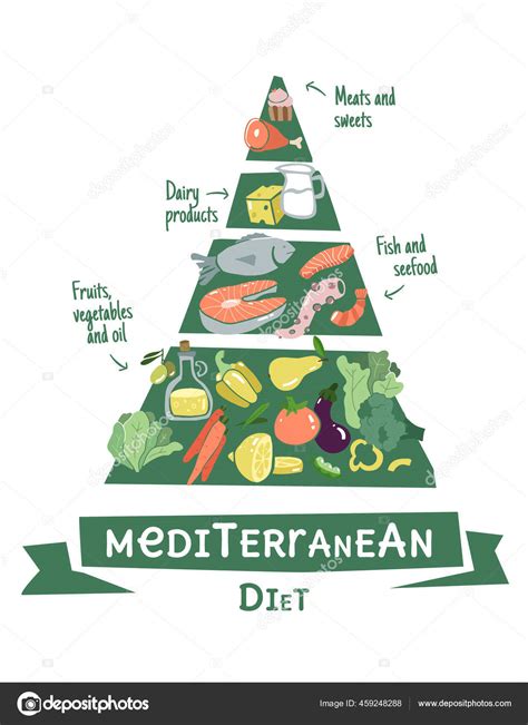 Infografía sobre dieta mediterránea