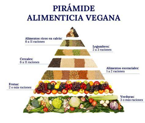 Infografía sobre la pirámide alimenticia vegetariana