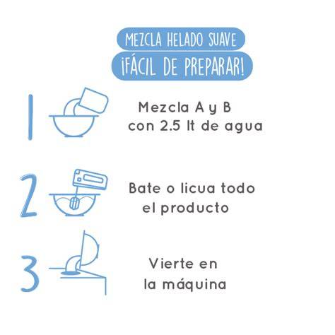 Proceso de triturado de la mezcla para helado