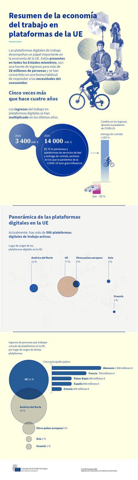 Infografía sobre economía de plataformas