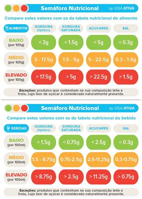 Semáforo nutricional de diferentes marcas de gazpacho envasado