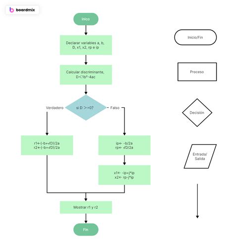 Diagrama de flujo mostrando cómo una cena equilibrada con piña contribuye a la saciedad