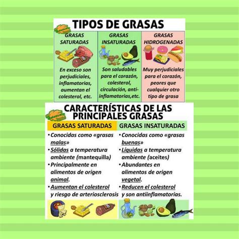 Gráfico comparativo de grasas saturadas, insaturadas y trans