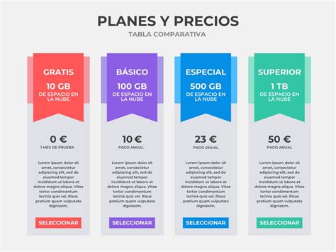 Infografía comparativa de precios y horarios de panaderías