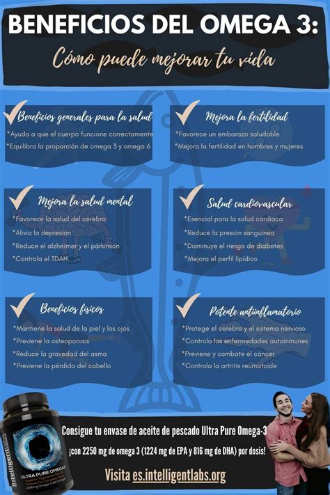 Infografía de beneficios del Omega-3
