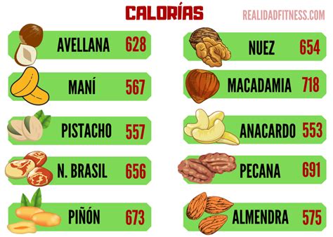 Gráfico comparativo de calorías de frutos secos