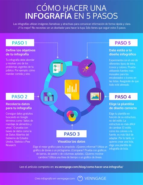 Infografía con los pasos para deshuesar una perdiz