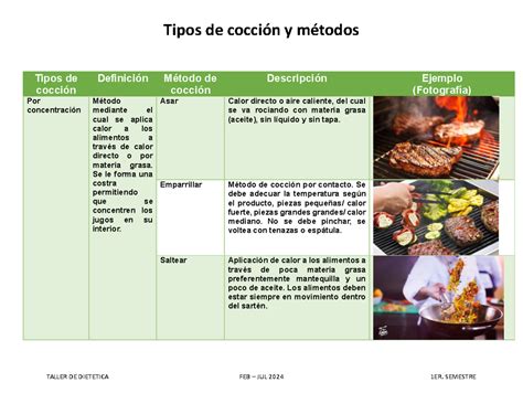 Tabla comparativa de métodos de relleno de alcachofas