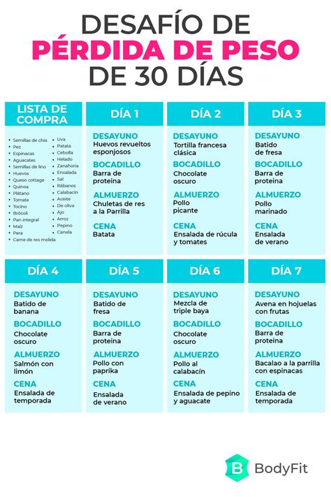 Tabla comparativa de dietas para perder peso: sopa de puerros vs. dieta equilibrada