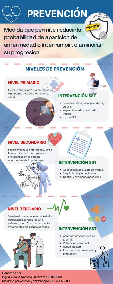 Infografía sobre medidas de prevención de la brucelosis
