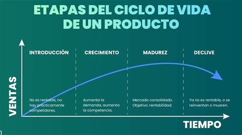 Diagrama del ciclo de vida de una caja de palomitas compostable