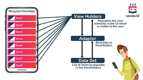 Ejemplo de implementación de RecyclerView con Adapter y ViewHolder