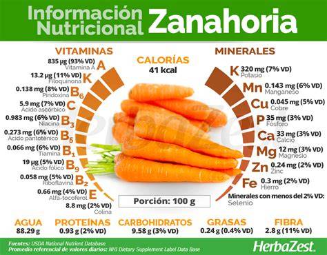 Tabla nutricional comparativa de zanahoria cruda y cocida