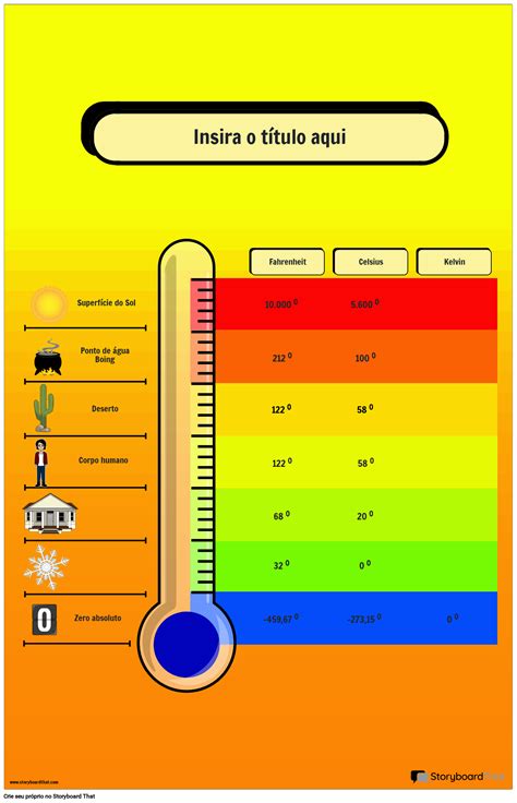 Gráfico de temperatura ideal para la activación de levadura