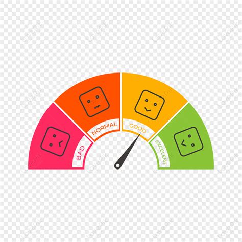 Gráfico de satisfacción de clientes