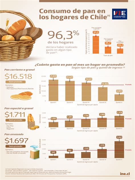 Tabla comparativa de consumo de pan en Alemania