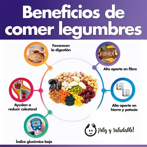 Infografía sobre los beneficios ambientales de las legumbres