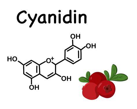 Estructura química de ingredientes de tintes
