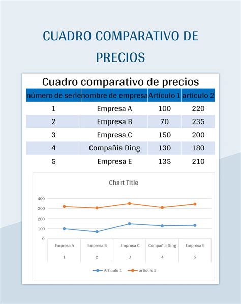 Gráfico comparativo de precios del pan antes y después de la estrategia de Navarro.