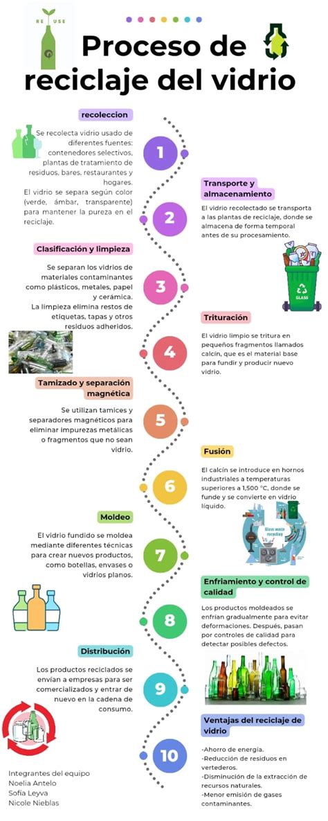 Infografía del proceso de confitado de alcachofas