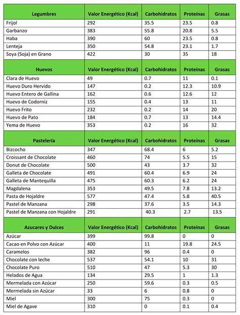 Tabla comparativa de calorías en diferentes tipos de pan