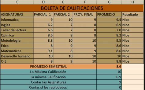 Tabla comparativa de calificaciones de talleres de cocina