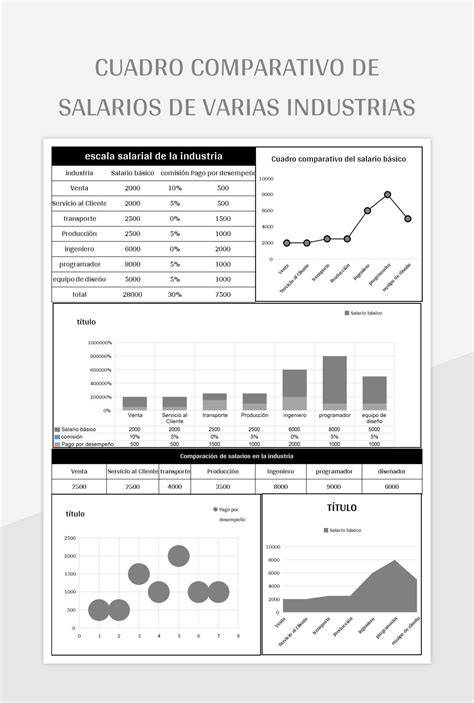 Gráfico comparativo de salarios y convenios colectivos
