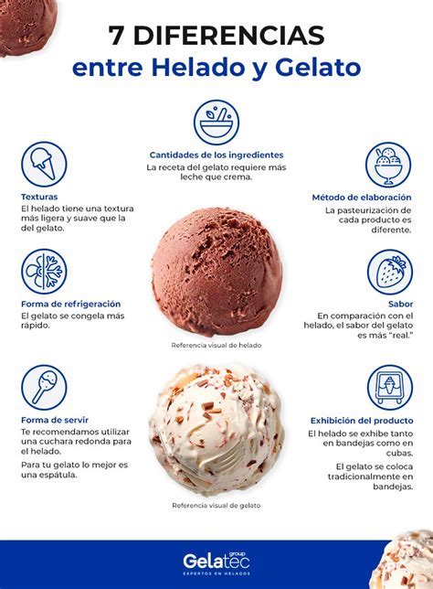Comparativa de texturas de helado