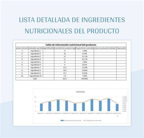 Tabla comparativa de ingredientes de aliolis