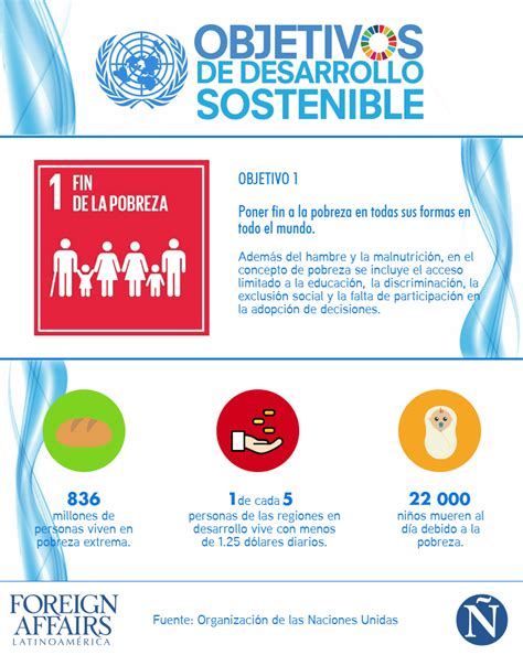 Infografía: Objetivos de Desarrollo Sostenible (ODS)