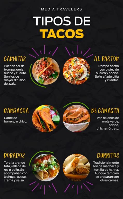 Infografía con los diferentes tipos de tacos mexicanos