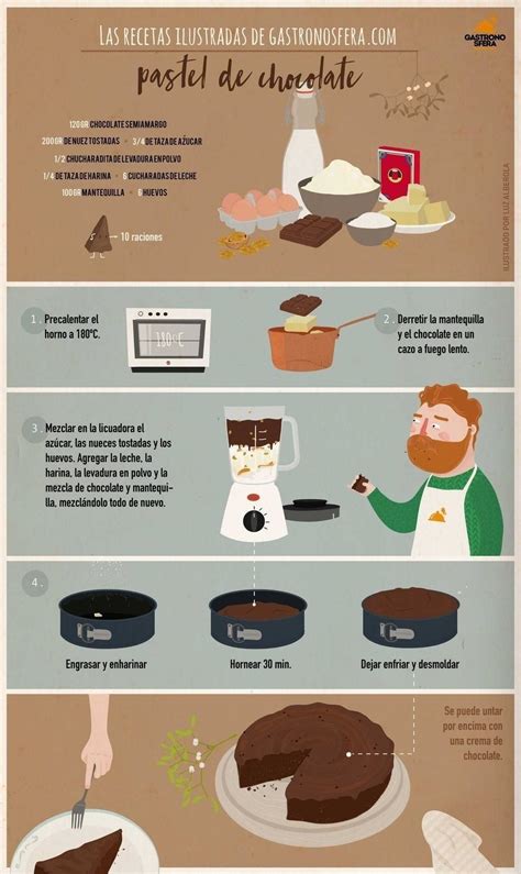 Infografía con los pasos para hacer pastel de carne