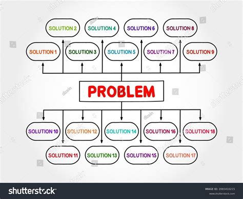 Diagrama de flujo para solución de problemas de microondas
