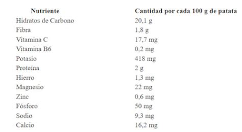 Tabla nutricional de patatas cocidas por 100g