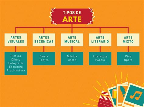 Mapa conceptual de temas recurrentes en la literatura espiritual