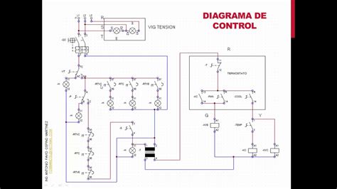 Diagrama de panel de control de panificadora