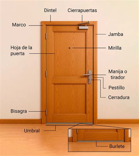 Infografía detallando las partes de la puerta de un horno