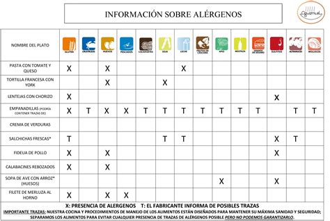 Ejemplo de tabla de alérgenos rellena