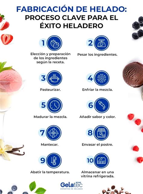 Diagrama de ingredientes comunes del helado y posibles fuentes de gluten