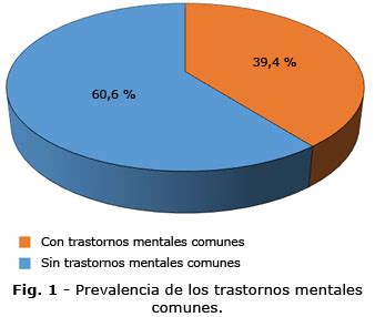 Gráfico comparativo de la prevalencia de trastornos alimentarios en hombres y mujeres.