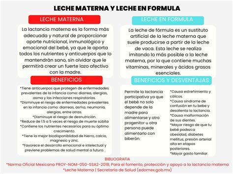 Tabla comparativa de leches de fórmula 1, 2 y 3